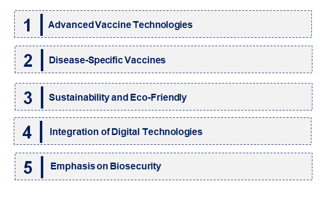 Emerging Trends in the Aquaculture Vaccine Market